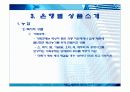 농협, 축협, 시중은행, 지방은행조사 및 금융상품소개 20페이지