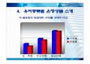 농협, 축협, 시중은행, 지방은행조사 및 금융상품소개 32페이지