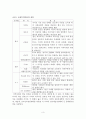 효과적인 지역축제 방안 4페이지