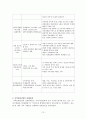 효과적인 지역축제 방안 16페이지