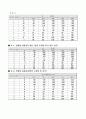 구조실험, 휨모멘트에, 의한 변형율 실험(STR5) 7페이지