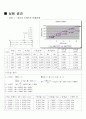 구조실험, 보의 휨모멘트 실험(STR2) 4페이지