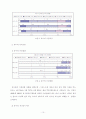 유아기 신체 건강과 관련한 일상생활습관 실태 연구 10페이지
