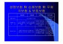 보험과 우리의 생활 9페이지
