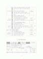 고등부 작문 국어과 학습지도안 4페이지