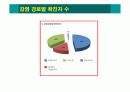 신종인플루엔자 예방 교육(파워포인트) 3페이지