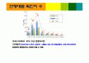 사회복지시설 신종인플루엔자 대응지침 교육 자료(파워포인트) 5페이지