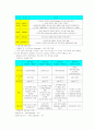 [IT와경영정보시스템]컴퓨터시스템 하드웨어의 직렬처리 방식에 비해 병렬처리 방식의 특징과 소프트웨어의 종류별 분류 4페이지