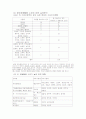 행정정보공동활용 6페이지