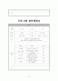 사회복지 현장실습의 모든 것 35페이지