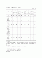 (유아교육/아동복지)우리나라 입양서비스의 실태와 발전방안을 논하시오.  6페이지