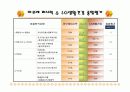 아모레퍼시픽 vs LG생활건강 재무비율분석 19페이지
