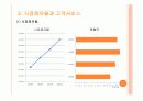 국내최초 할인점 이마트 7페이지