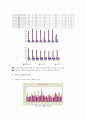 [대기오염]대기오염의 원인과 대책 -대기오염 실태, 대기오염 피해사례- 12페이지
