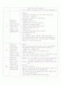 금속 재료의 성분 원소 특성 3페이지