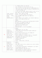 금속 재료의 성분 원소 특성 5페이지