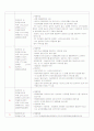 금속 재료의 성분 원소 특성 7페이지