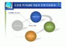 차세대 광원으로서 백색 LED 기술 3페이지