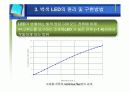차세대 광원으로서 백색 LED 기술 12페이지