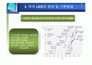 차세대 광원으로서 백색 LED 기술 16페이지