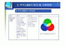 차세대 광원으로서 백색 LED 기술 19페이지