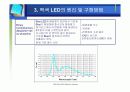 차세대 광원으로서 백색 LED 기술 20페이지
