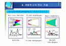 차세대 광원으로서 백색 LED 기술 23페이지