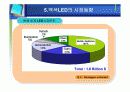 차세대 광원으로서 백색 LED 기술 27페이지