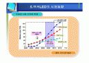 차세대 광원으로서 백색 LED 기술 28페이지