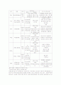 문화외교의 이해와 실태 8페이지