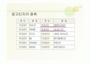 혈우병ppt 17페이지