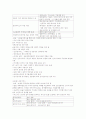 한미 FTA(자유무역협정) 10페이지