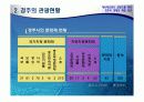 Edutainment contents를 통한 경주의 정체성 확립 방안 5페이지