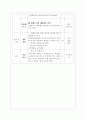 보건수업과정안 5페이지