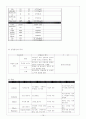 정신분열증  14페이지