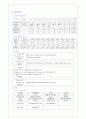   Fx.intertrochanter femur  9페이지