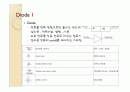 !! 기초전자실험 다이오드의 특성 ppt자료 2페이지