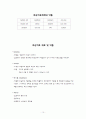 임상에서의 burn 10페이지