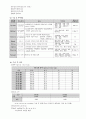 난소종양 케이스 스터디 15페이지