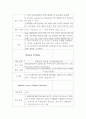급성림프구성 백혈병 21페이지