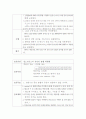급성림프구성 백혈병 26페이지