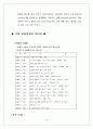 [조직행동론]쌍용 제지의 인간존중경영 62페이지