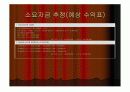 경제성공학 사업계획서 31페이지