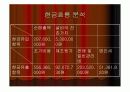 경제성공학 사업계획서 35페이지