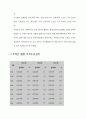 항공산업의 발달 및 전망 10페이지