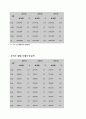 항공산업의 발달 및 전망 11페이지
