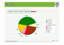 [A+]커피빈의 마케팅전략 6페이지