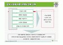 [A+]커피빈의 마케팅전략 15페이지