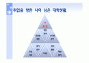 나의 대학생활 설계  2페이지