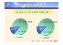 기획글 파워포인트 PPT (연말자선행사) 4페이지